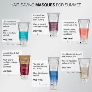 Joico Hair Masques
